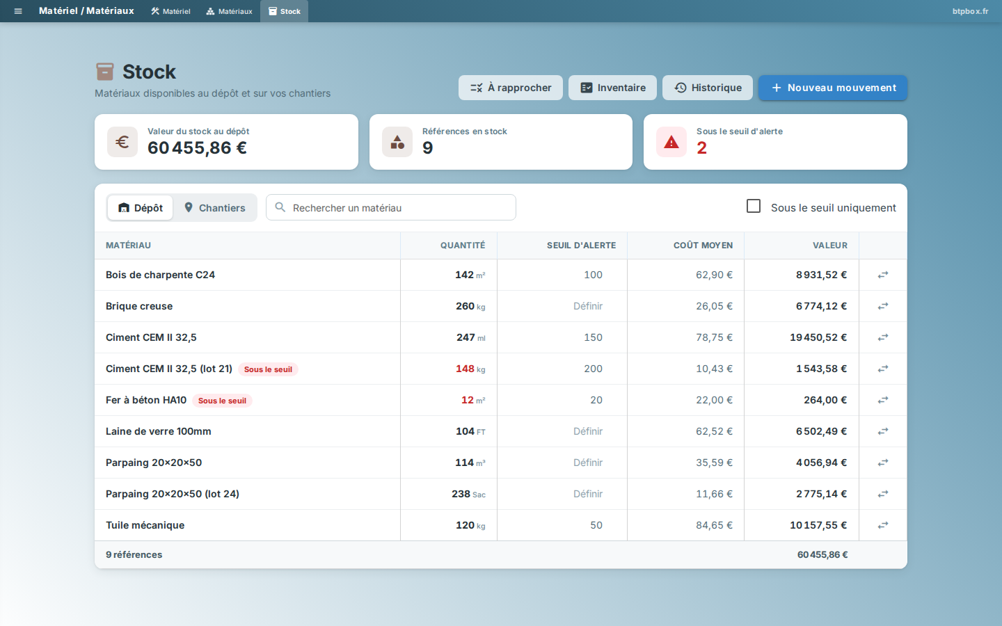 Stock du dépôt et alertes de seuil